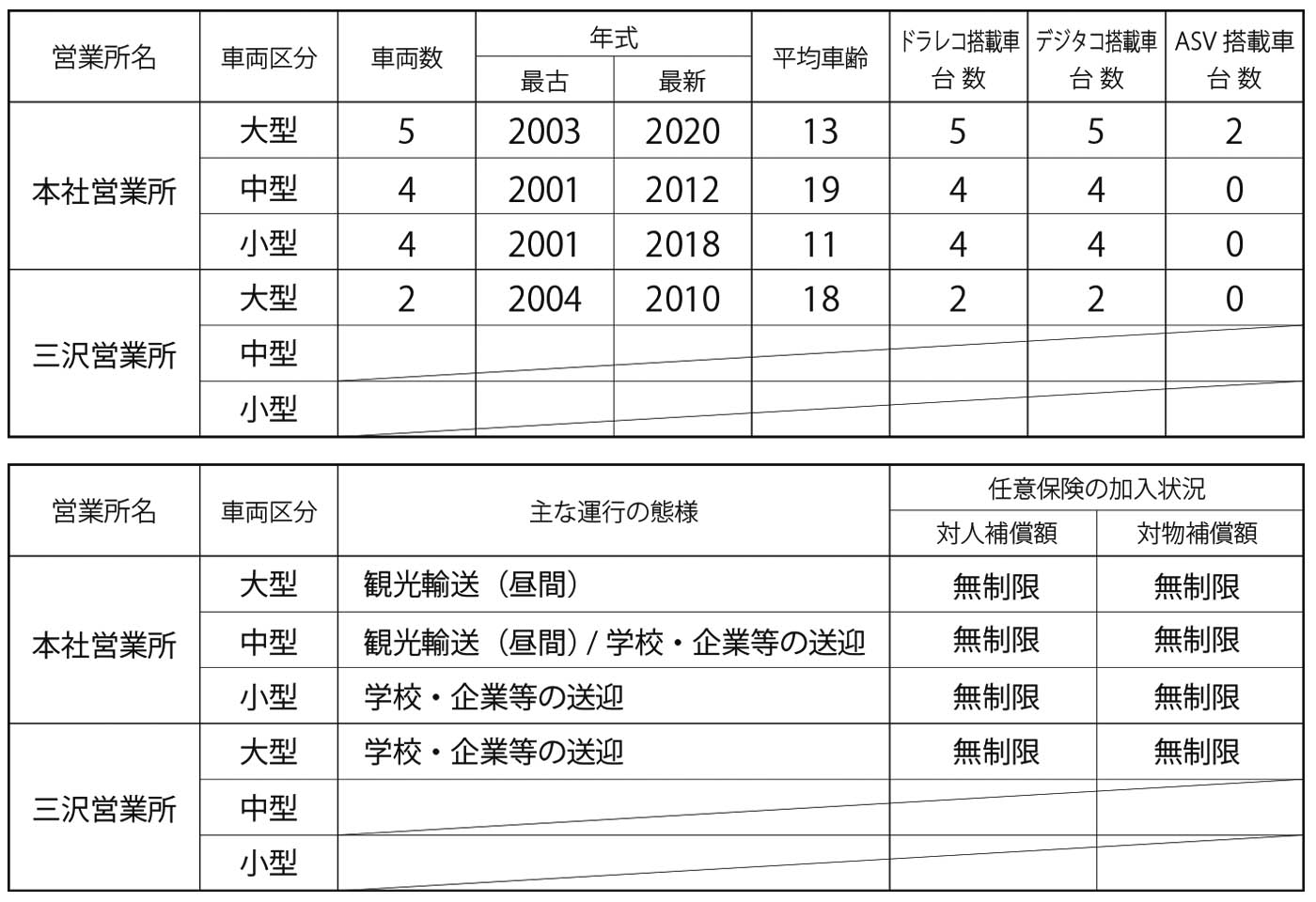 “車両情報"